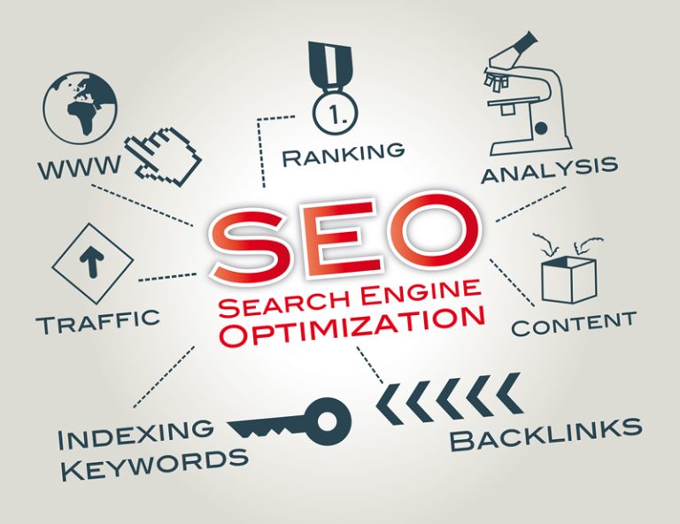 Search Engine Optimization | Foreelo Web Design & SEO Digital Marketing ...